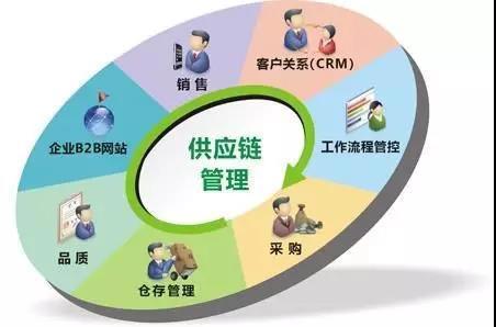 "供應(yīng)鏈管理服務(wù)"納入國(guó)民經(jīng)濟(jì)行業(yè)分類(lèi)國(guó)家標(biāo)準(zhǔn)(圖)