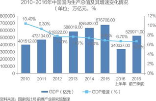 重磅報告 中國供應鏈管理服務行業(yè)市場前瞻與商業(yè)模式分析