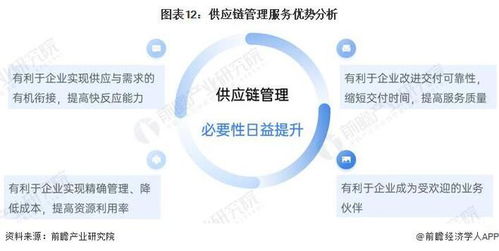 預見2022 2022年中國供應鏈管理服務行業(yè)全景圖譜 附市場規(guī)模 競爭格局和發(fā)展前景等