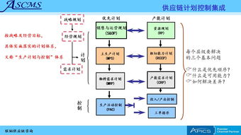 聯(lián)韜 為企業(yè)提供全方位供應鏈管理咨詢培訓服務
