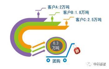 傳統(tǒng)行業(yè)轉型升級案例 泰德煤網(wǎng) 中國領先的平臺型煤炭供應鏈管理服務商