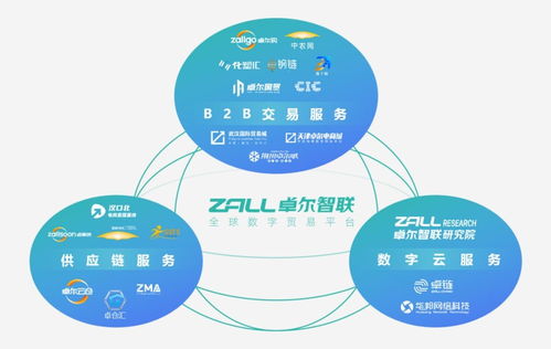 獻禮二十大,卓爾智聯(lián)新征程 護航實體經濟發(fā)展,推動供應鏈數(shù)字升級