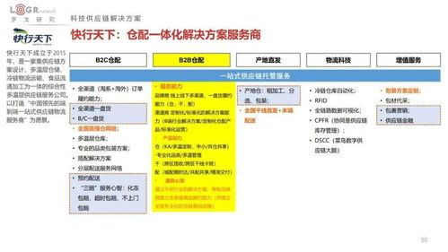 2022中國供應鏈物流創新科技報告 菜鳥、順豐、JDL、極智嘉、曠視、富勒、易流等超百家企業科技產品方案全公開與海淘物流分析