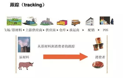 區(qū)塊鏈技術(shù)賦能零售新生態(tài) 家樂福農(nóng)產(chǎn)品溯源與海淘商品平價物流的雙重革命